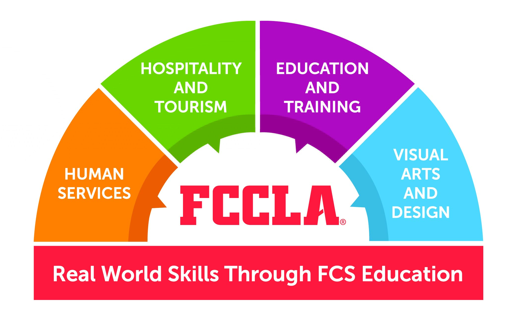 Career Pathways - MOFCCLA, image size:2085x1297